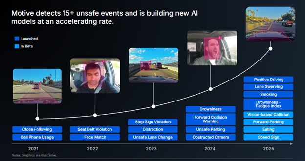Motive Technologies entra com pedido de IPO